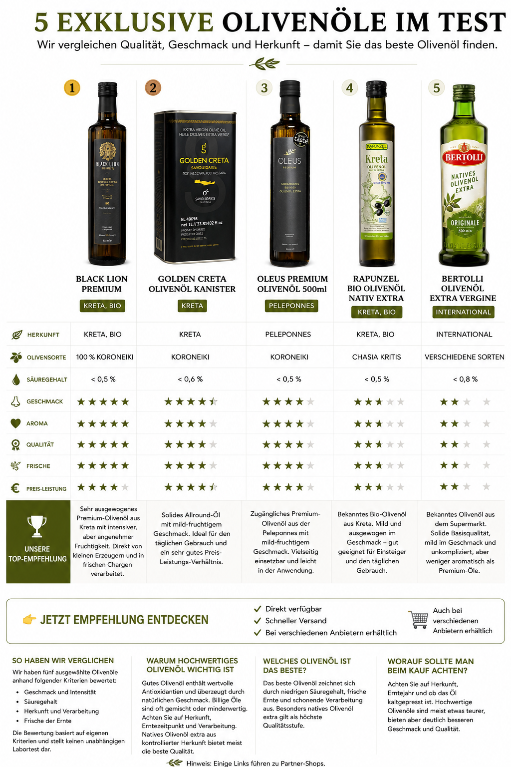 PREMIUM Olivenöl Online shop FINEDINE24